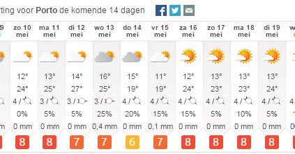 weer porto 14 dagen|Weer Porto